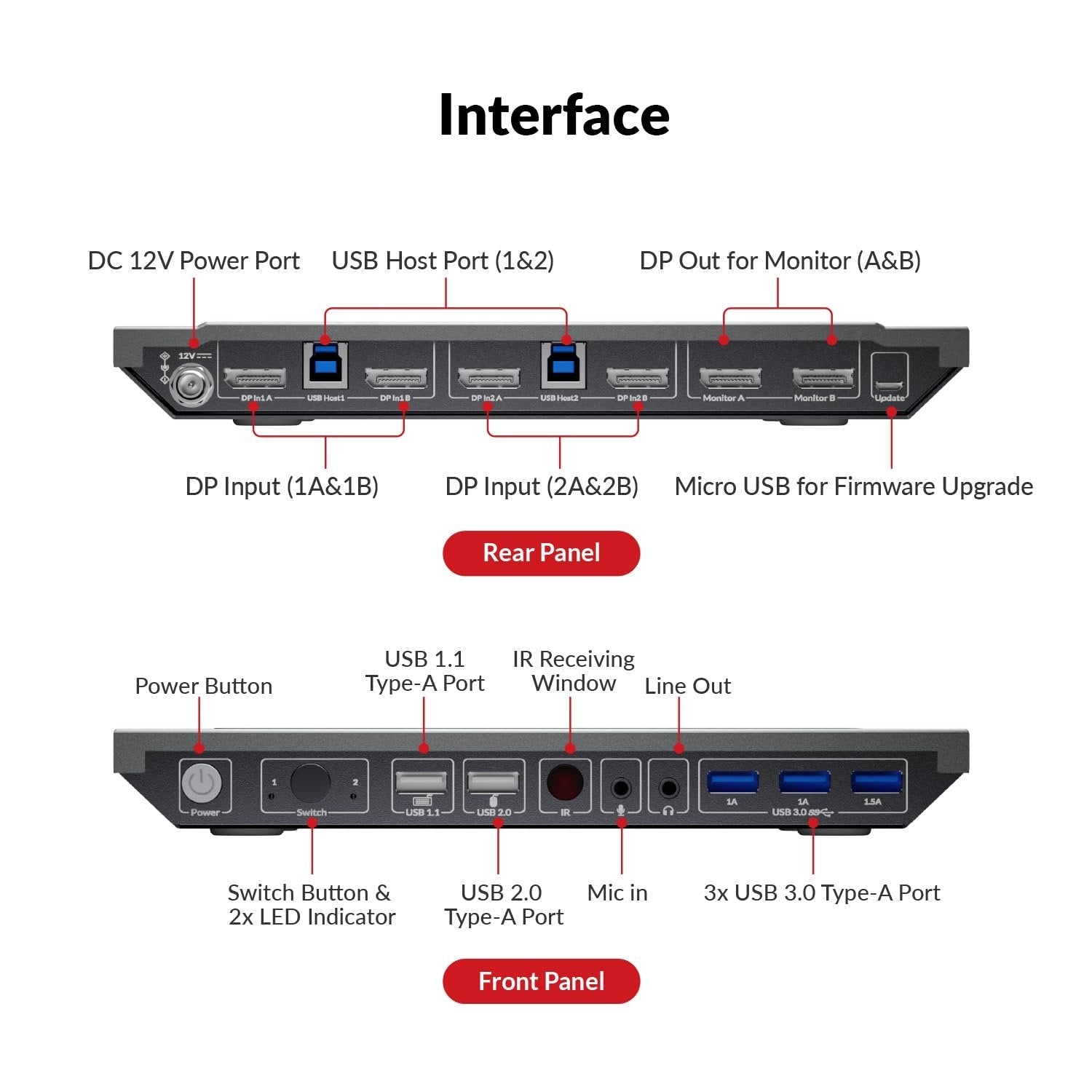 AV Access 8K DisplayPort KVM-switch til to computere til to skærme Mode