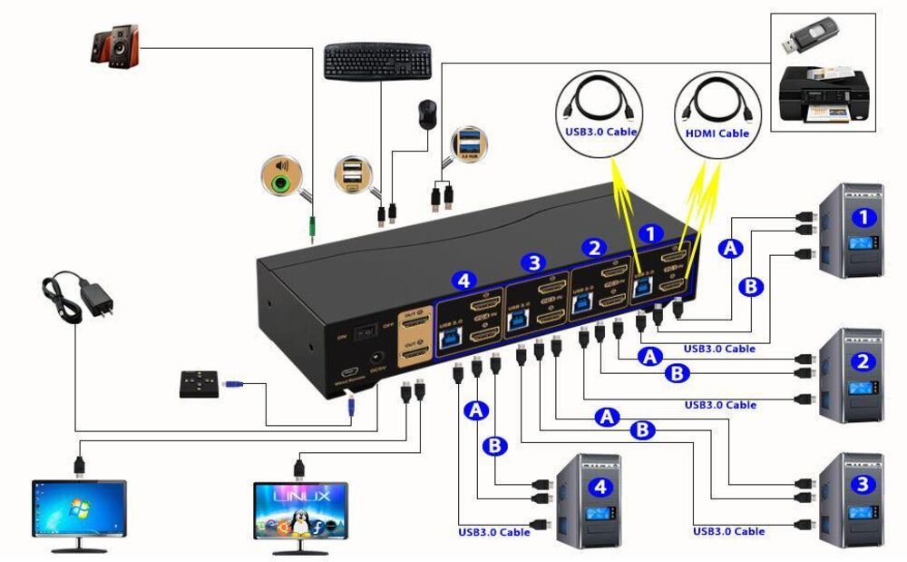 KVM 4x2 HDMI Switch Dual Monitor HDMI2.0 4K60Hz 4:4:4 med 1x3.5mm og 4xUSB-A Online salg