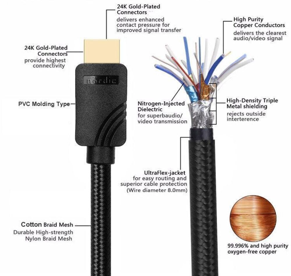 NÖRDIC CERTIFIED CABLES 2m HDMI2.1 Ultra High Speed 8K 60Hz 4K 120Hz 48Gbps Dynamic HDR eARC Game Mode VRR Dolby ATMOS nylon flettet kabel forgyldt Mode