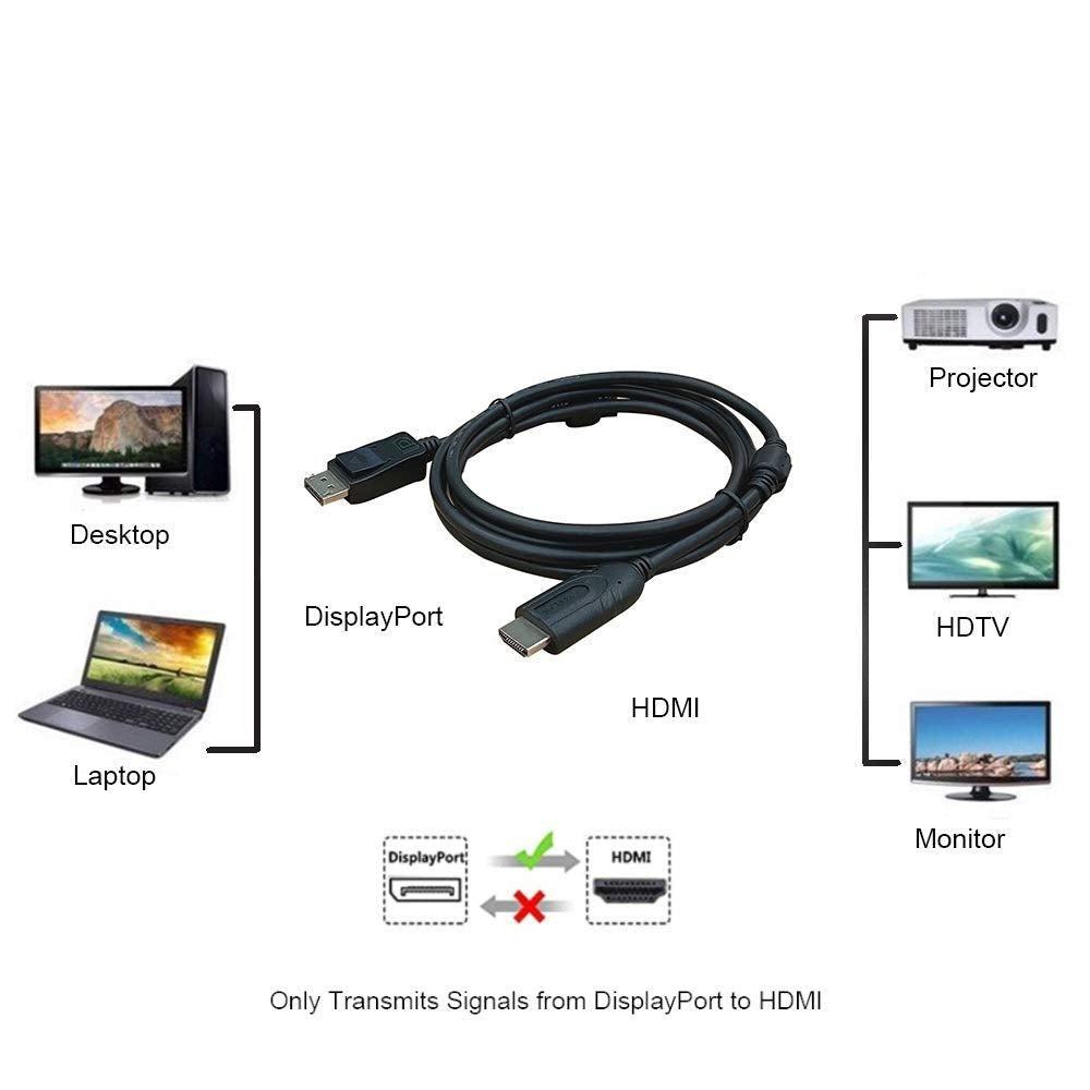 NÖRDIC Displayport 1.2 til HDMI-kabel UHD 4K i 30Hz 10.8Gbps til HDTV dobbeltskærmet 3m Rent kobber 99,99% Hot på udsalg