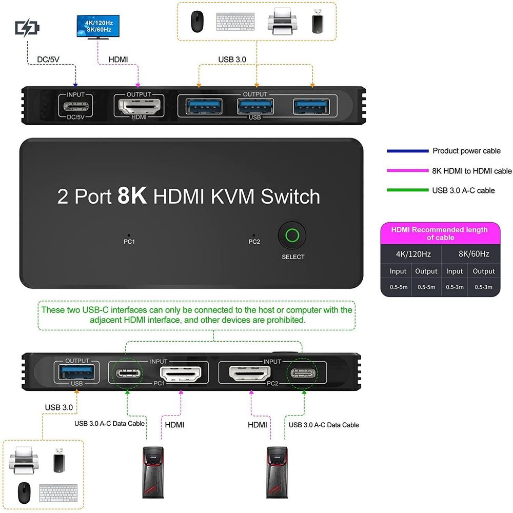 NÖRDIC HDMI 2.1 8K60Hz KVM-switch 2 til 1 HDCP2.3 HDR10 med 4xUSB-A-udgang Mode