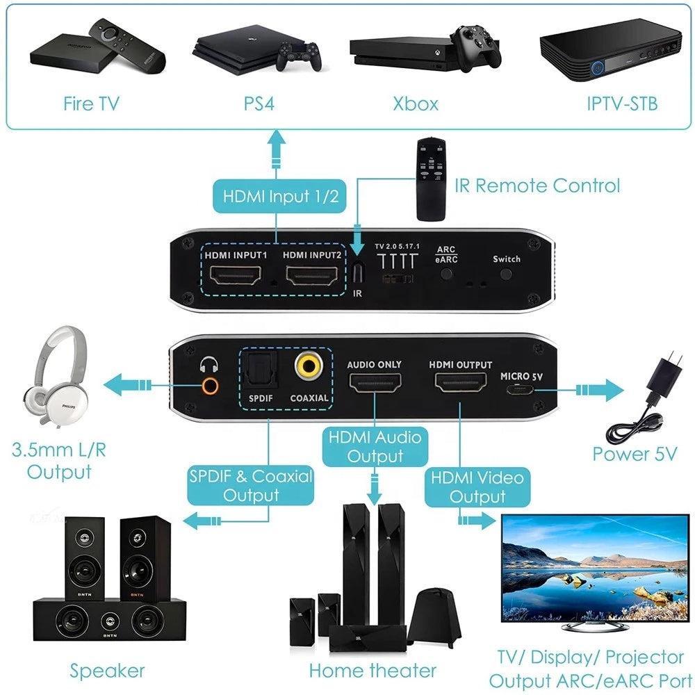 NÖRDIC 4K 60Hz HDMI-switch 2 til 1 med lydudtræk Toslink HDR HDCP2:3 ARC/eARC 7.1-lyd
