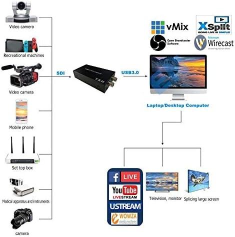 Ezcap SDI Video Capture Card USB3.0 FHD 1080P 60FPS Windows Linux MacOS Android Online nu