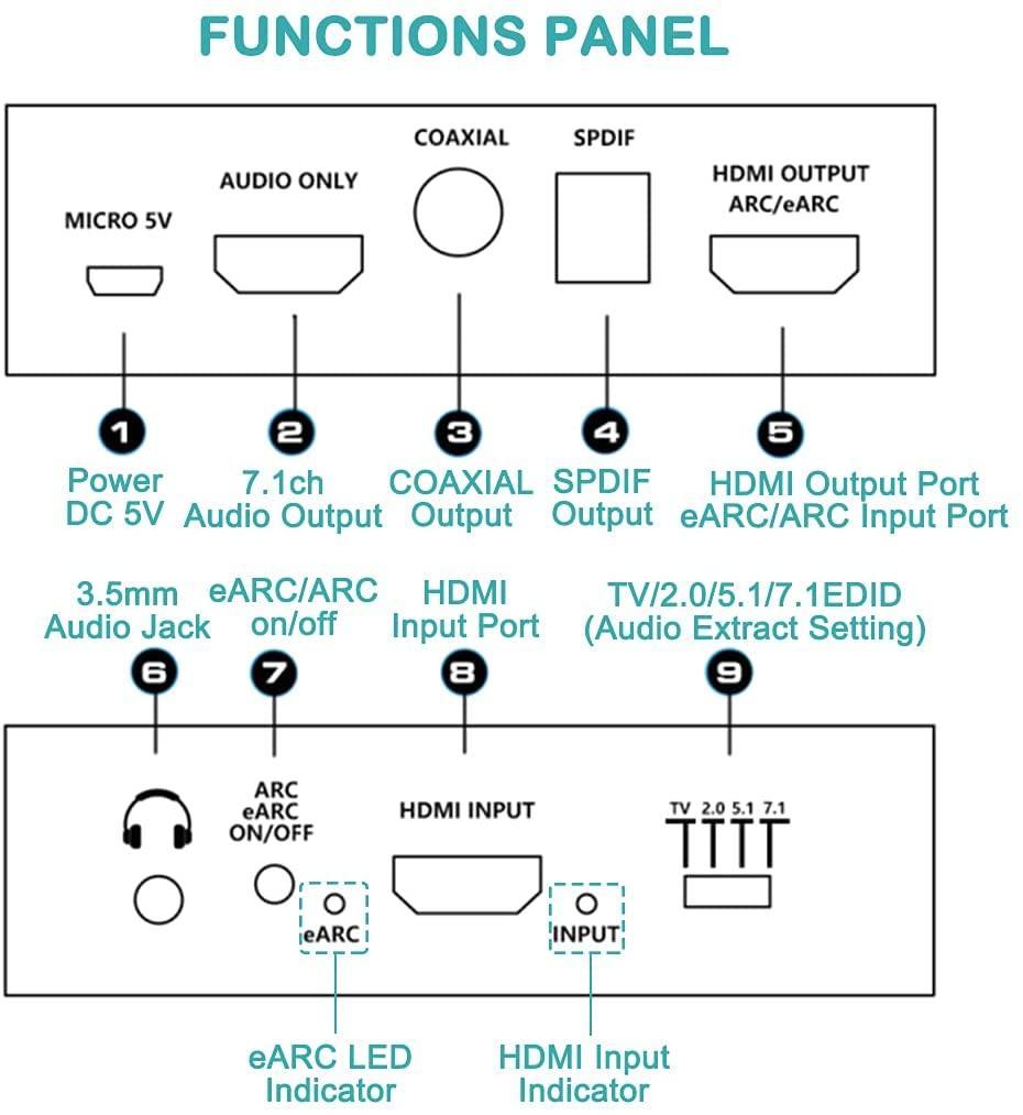 NÖRDIC HDMI Extractor 4K60Hz HDMI til HDMI + Optisk Toslink + Koaksial + 3,5 mm lyd + 7,1 CH HDMI-understøttelse af eARC / ARC HDR Dolby ATMOS Levere