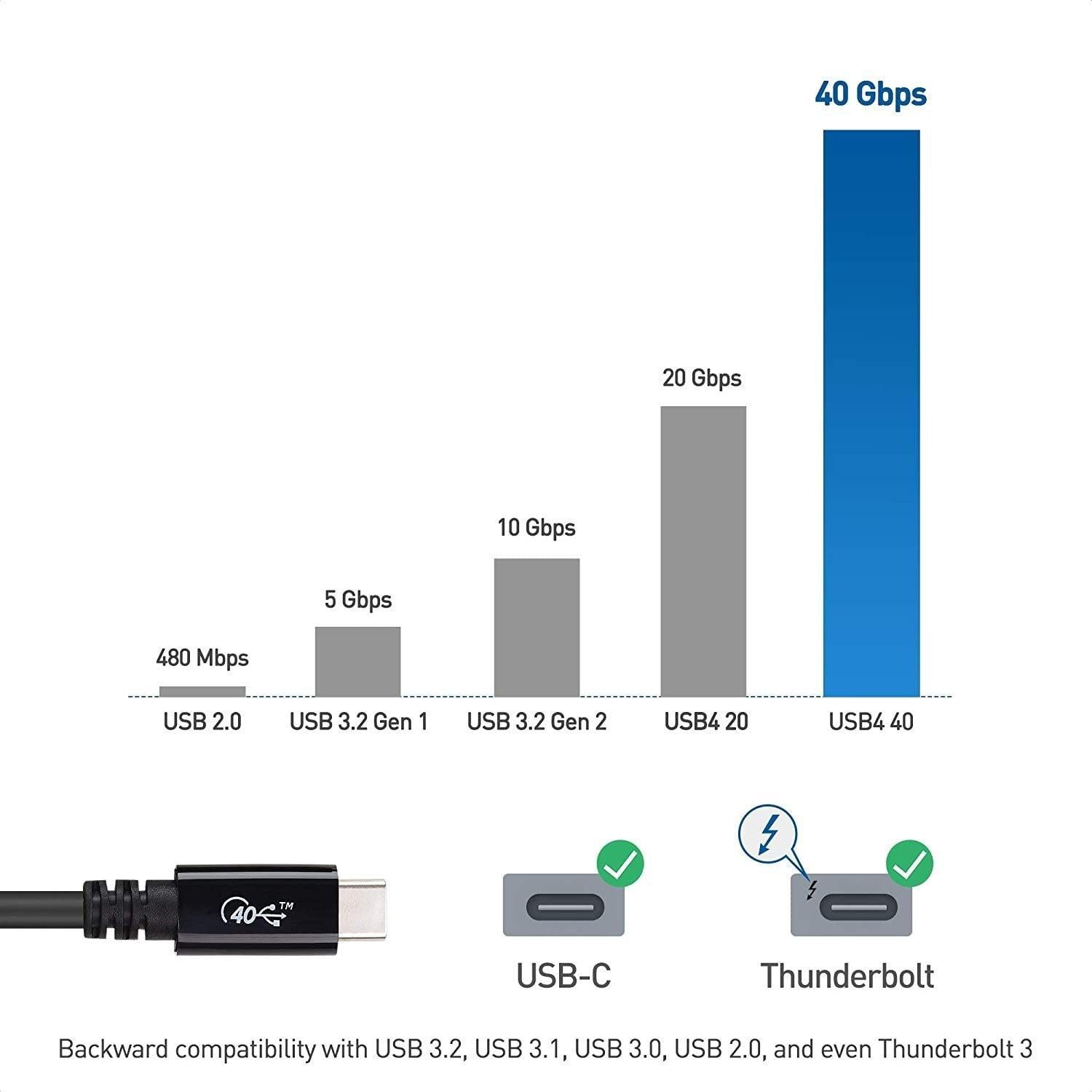 NÖRDIC USB4-kabel 25 cm 40 Gbps data 8K video PD 100W kompatibel med Thunderbolt 3 på udsalg
