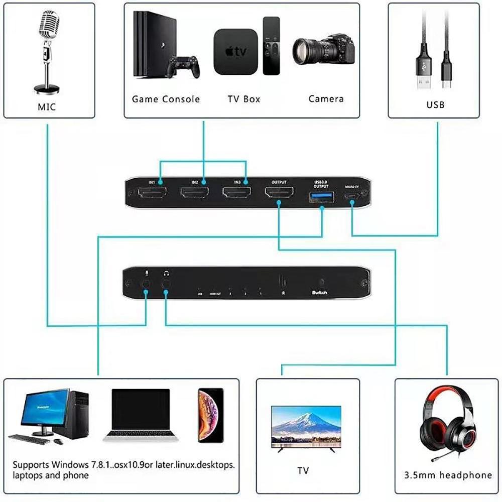 NÖRDIC HDMI Switch 3 til 1 med Video Capture Card HDMI2.0 4K60Hz USB3.1 Mikrofon og lydudgang HDMI Signal Loop Out HDR HDCP2.2 EDID RGB8: 8: 8 Online salg