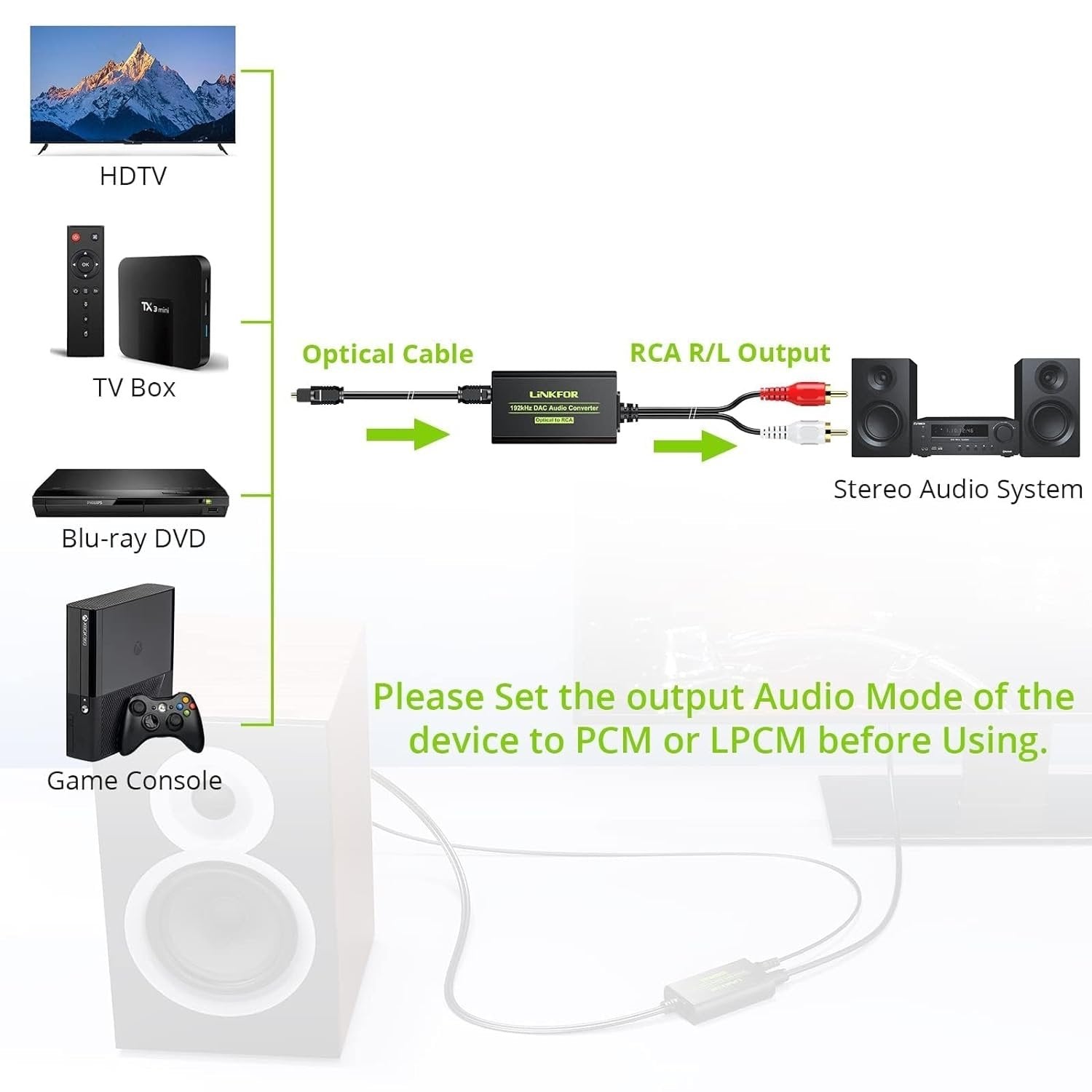NÖRDIC 192kHz DAC Digital til Analog Converter SPDIF Toslink til Analog Stereo RCA L/R Mode