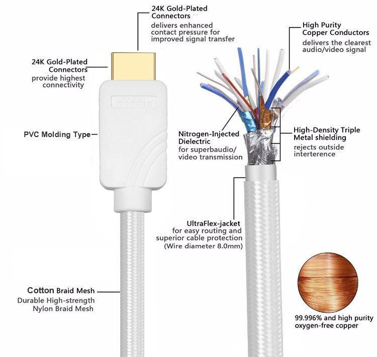 NÖRDIC CERTIFIED CABLES Certified 5m Ultra High Speed HDMI 2.1 8K 60Hz 4K 120Hz 48Gbps Dynamisk HDR Earc VRR Nylon Flettet Kabel Forgyldt