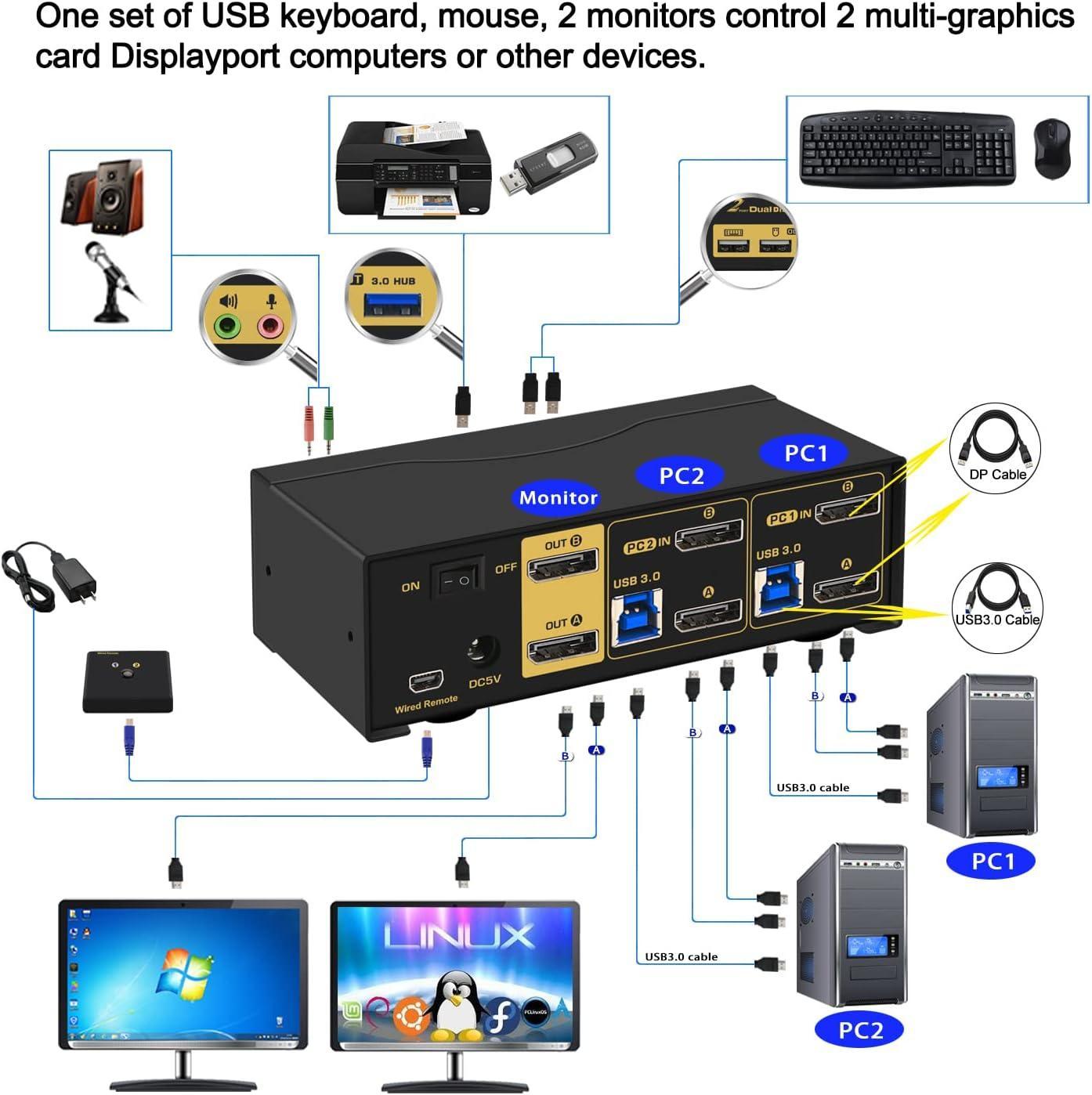 KVM-switch 2 til 2 DisplayPort til DisplayPort, 8K30Hz 4K144Hz, 3x USB-A, 2x 3,5 mm AUX