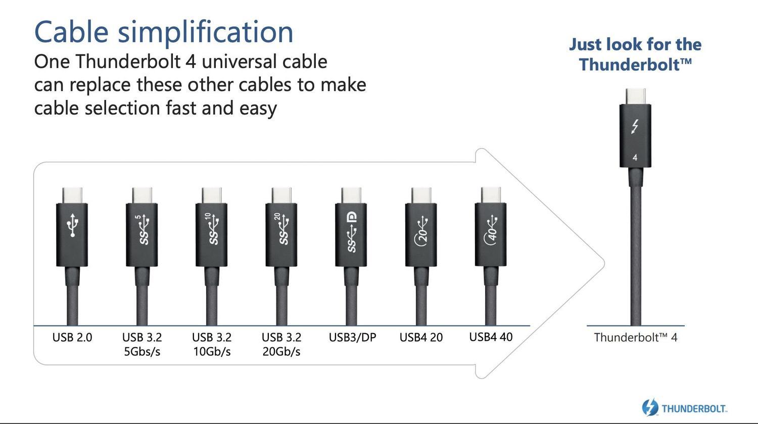 NÖRDIC 2,5 m Thunderbolt 4 USB-C kabel 40 Gbps 100 W opladning 8K video kompatibel med USB 4 og Thunderbolt 3 Online salg