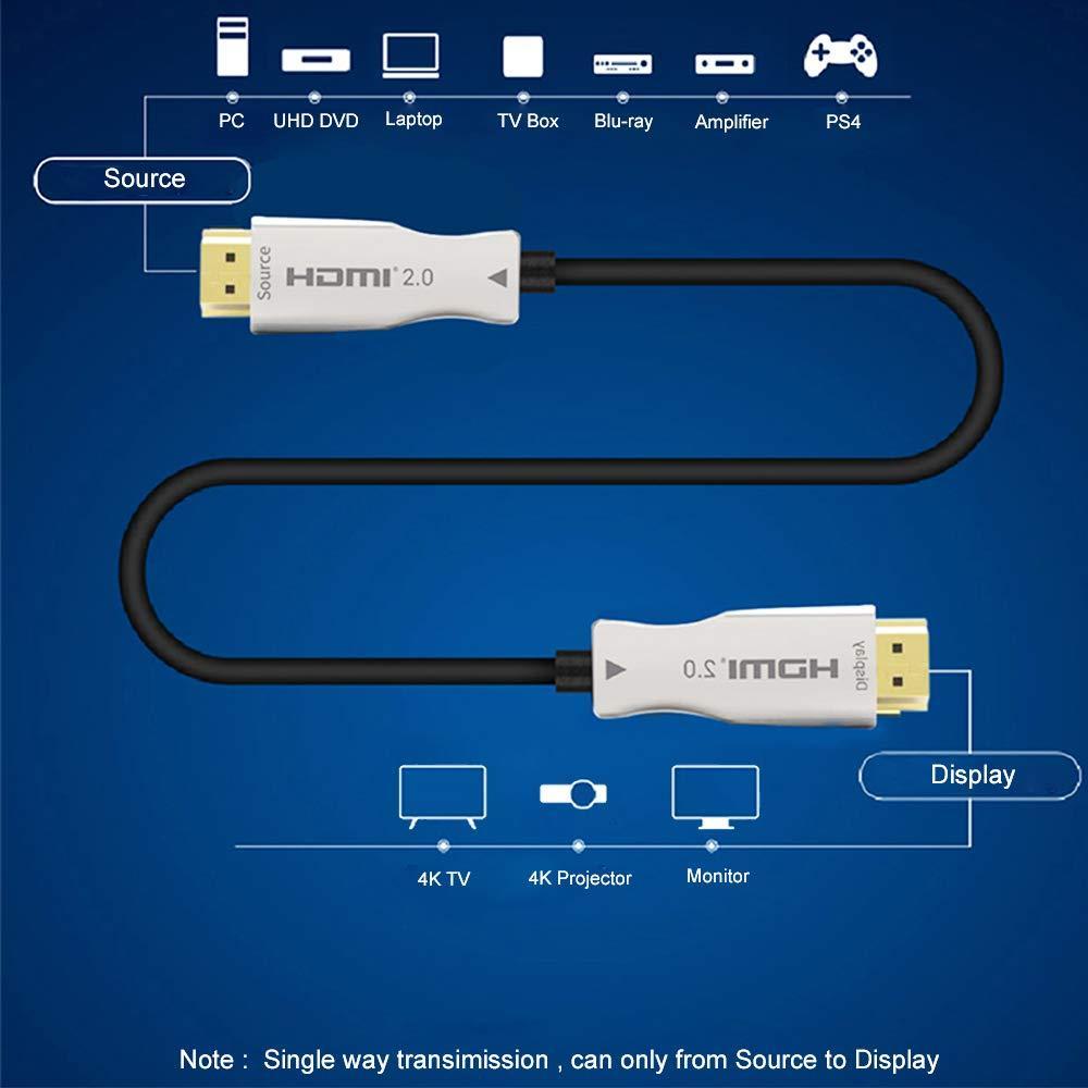 NÖRDIC 10m Aktiv AOC Fiber Optic HDMI 2.0 4K 60Hz 18Gbps EDID CEC HDR ARC Dolby DTS-HD