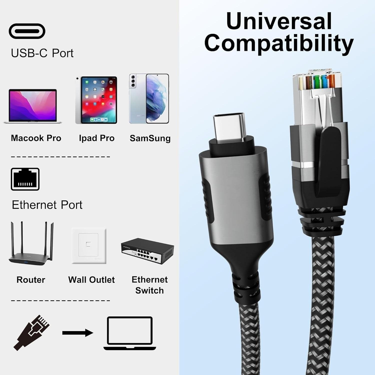 NÖRDIC 5m USB-C 3.1 til RJ45 1 Gbps LAN Windows, MacOS, Linux, ChromeOS