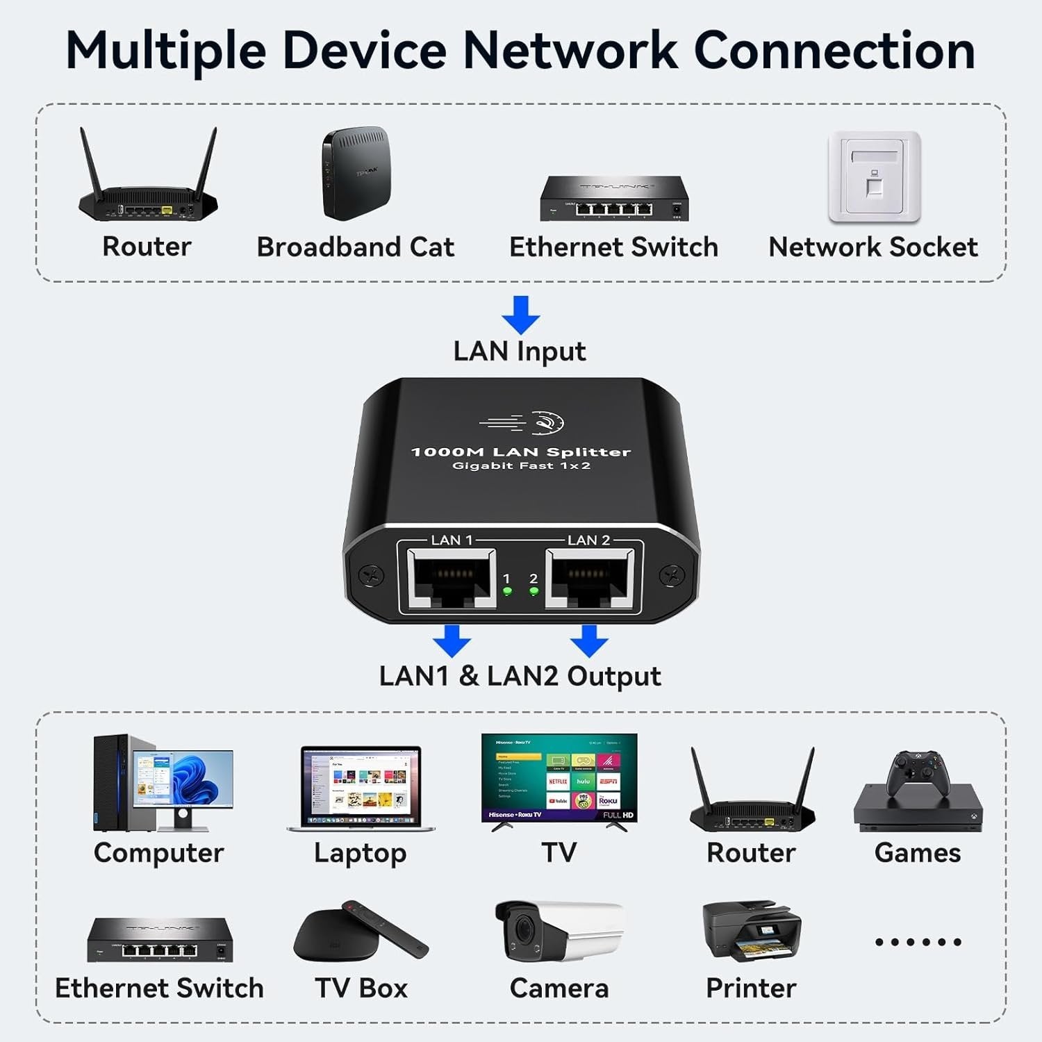 nordic-rj45-splitter-1-to-2-ethernet-giga-1000mbps-networking_1.jpg NÖRDIC RJ45 Splitter 1 to 2 Ethernet Giga 1000Mbps Networking