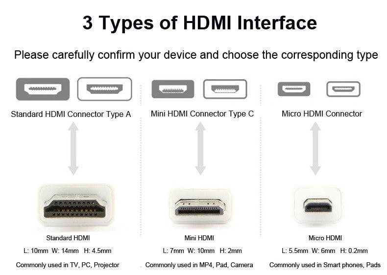 NÖRDIC HDMI til Micro HDMI-kabel 50cm High Speed HDMI med Ethernet Type A til Type D han til han Black