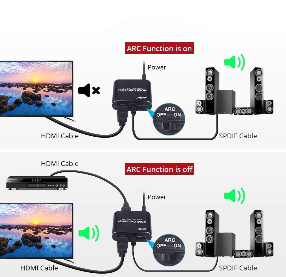 NÖRDIC Extractor HDMI HDMI til HDMI, Toslink og 3,5 mm stereo med ARC, 4K 60Hz Dolby 3D