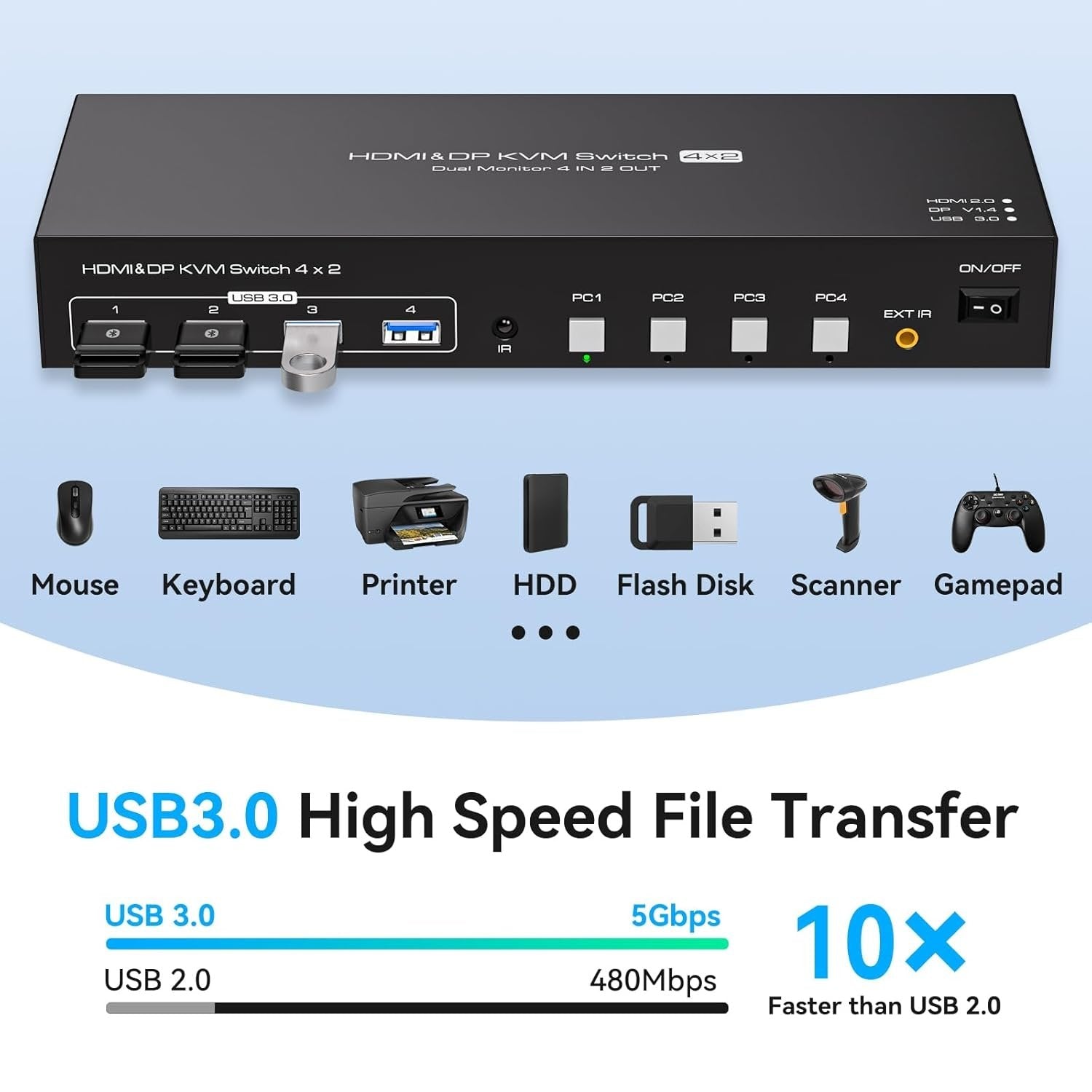 NÖRDIC KVM 4x2 Switch 4PC til Dobbelt Skærm HDMI & DP 8K60Hz med 1x3.5mm og 4xUSB-A