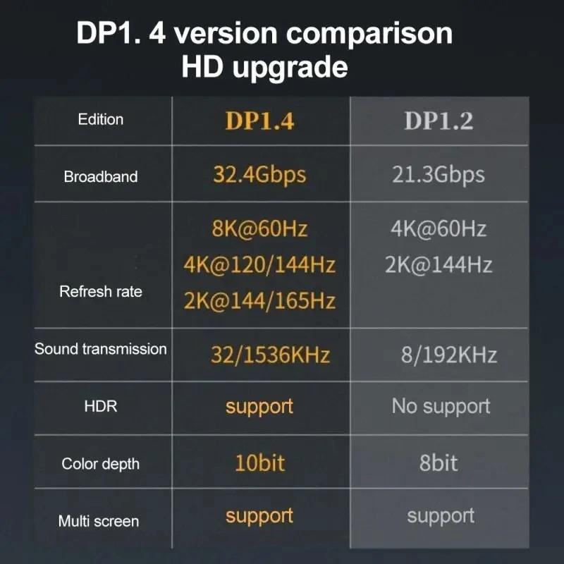 NÖRDIC Displayport adapter han til hun 8K60Hz 4K144/120/60Hz Mode